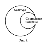 Понятие культуры и основные методологические подходы к определению культуры Понятие культуры и основные методологические подходы к определению культуры