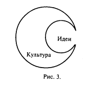 Понятие культуры и основные методологические подходы к определению культуры Понятие культуры и основные методологические подходы к определению культуры